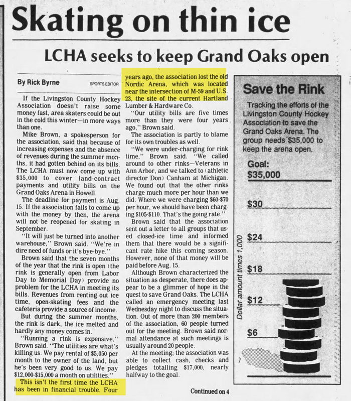 Nordic Ice Arena - Jul 29 1987 Article On Closing (newer photo)